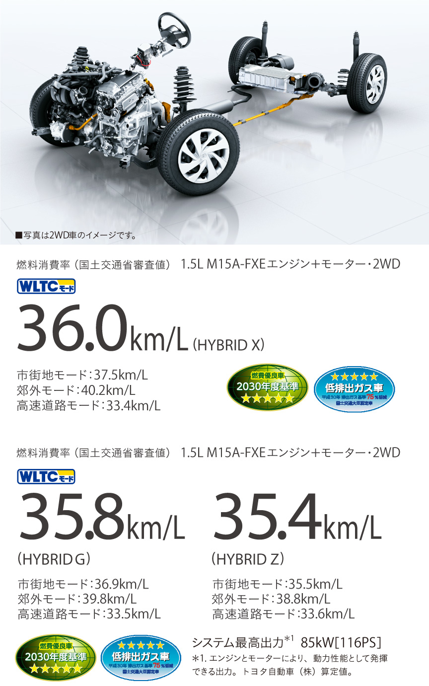 ヤリス 特長 トヨタ車ならトヨタカローラ南茨城 カローラ南茨城