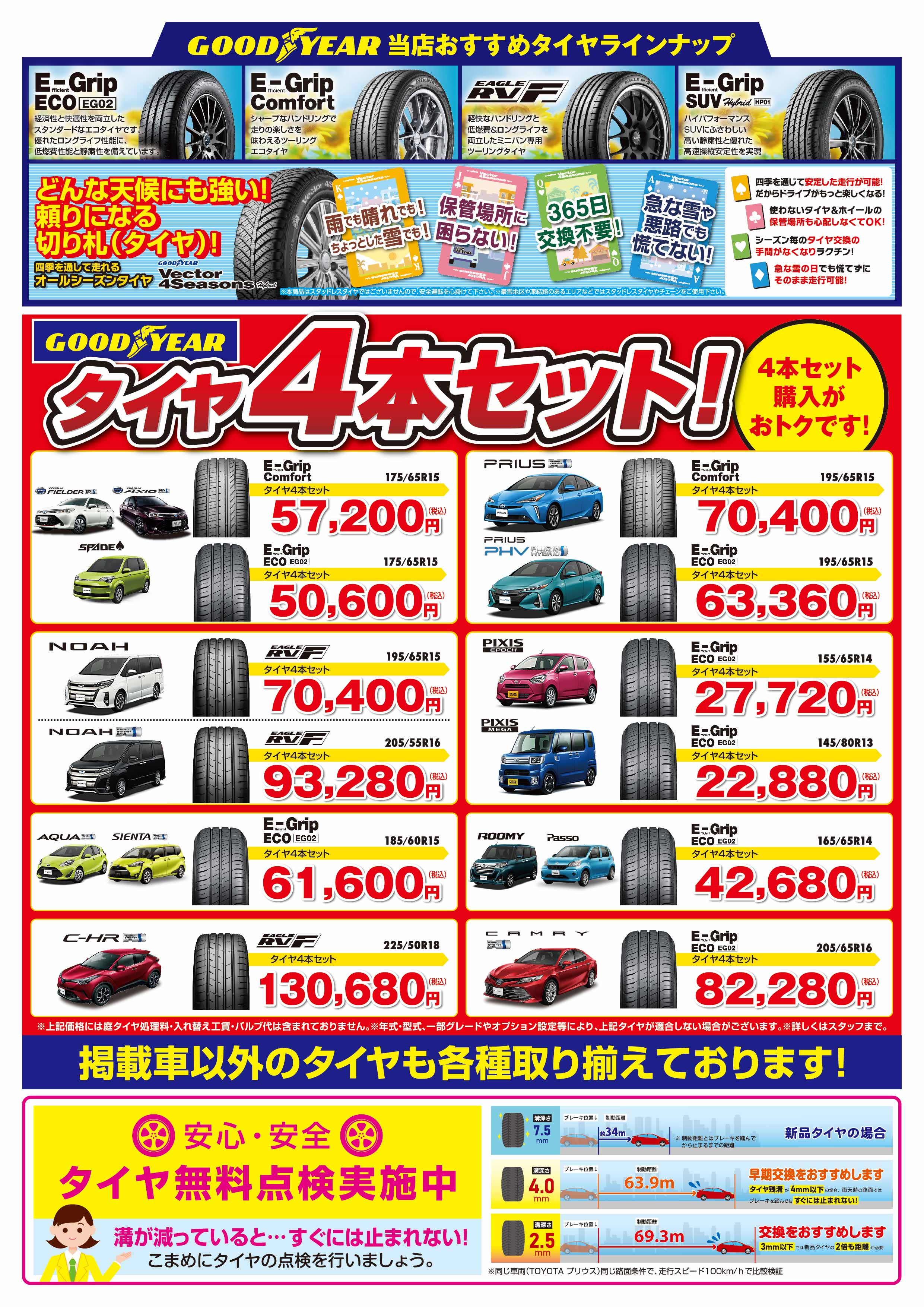 タイヤ カローラ南茨城